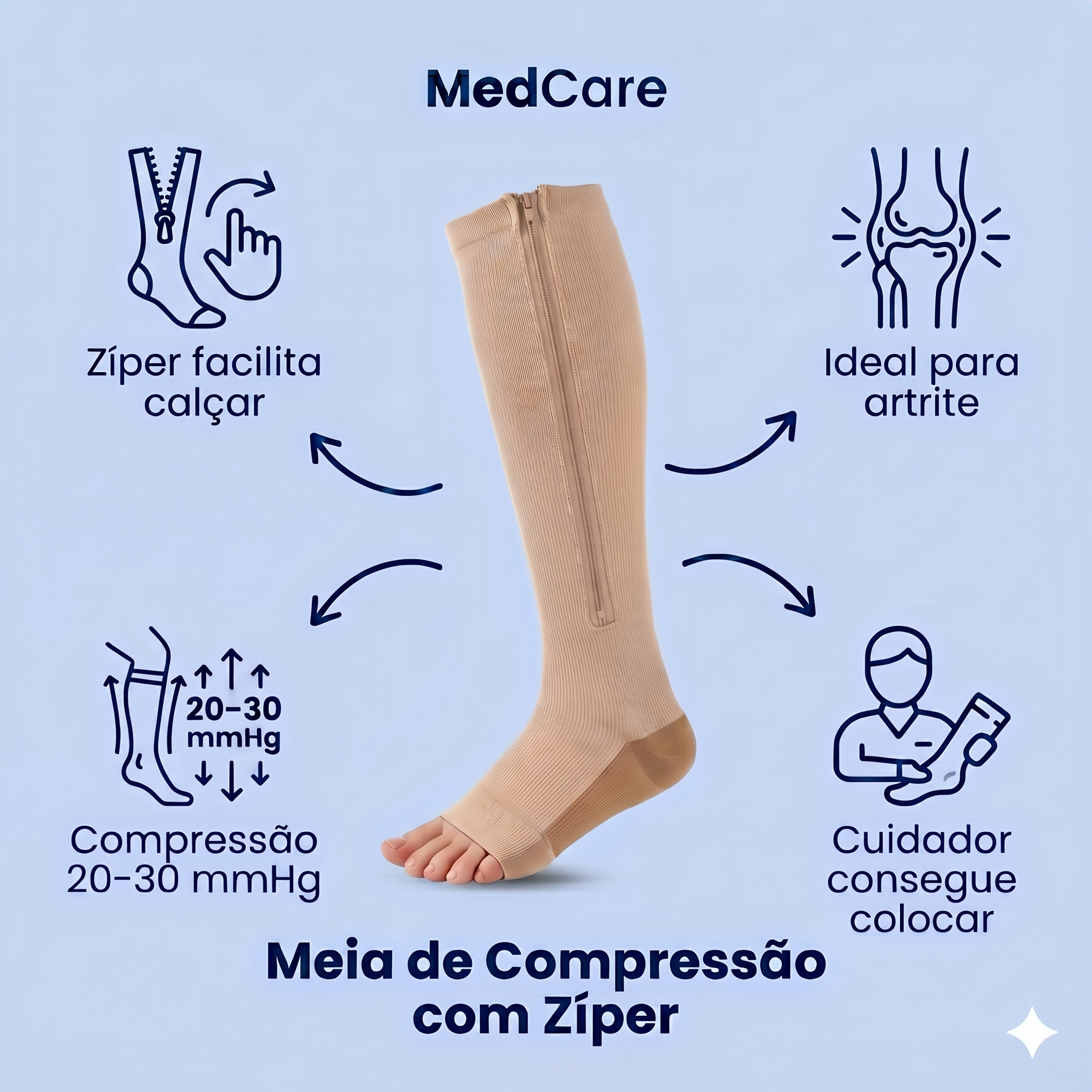 Meia de Compressão 20-30 mmHg com Zíper – Fácil de Calçar